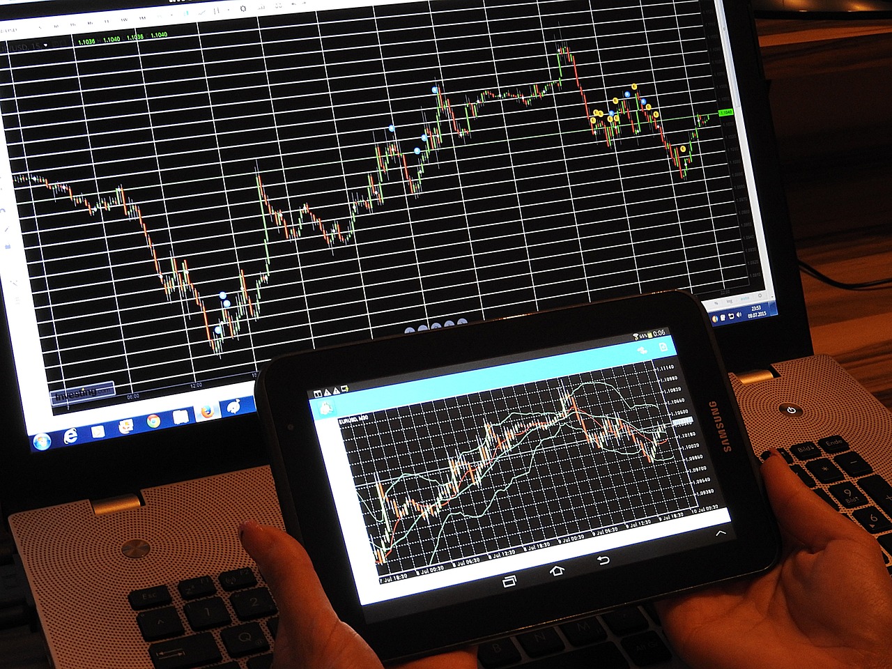 How to Create a Successful Trading Routine with Technical Analysis